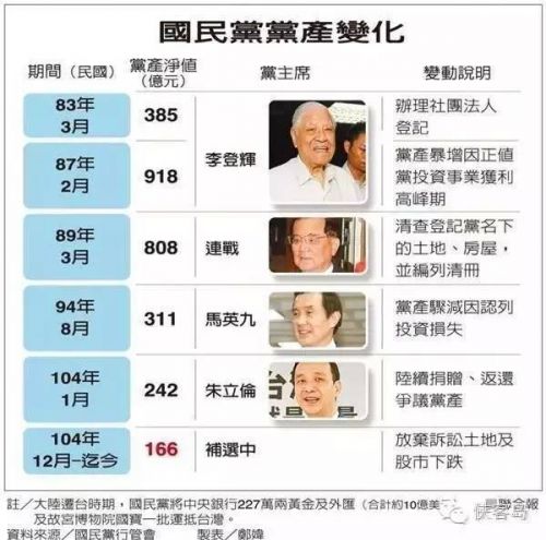 【解局】“卖房发工资”，国民党咋混得这么惨？