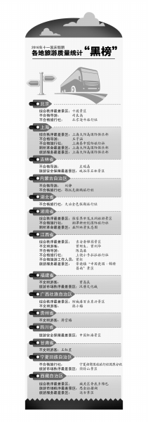 京华时报制图谢瑶