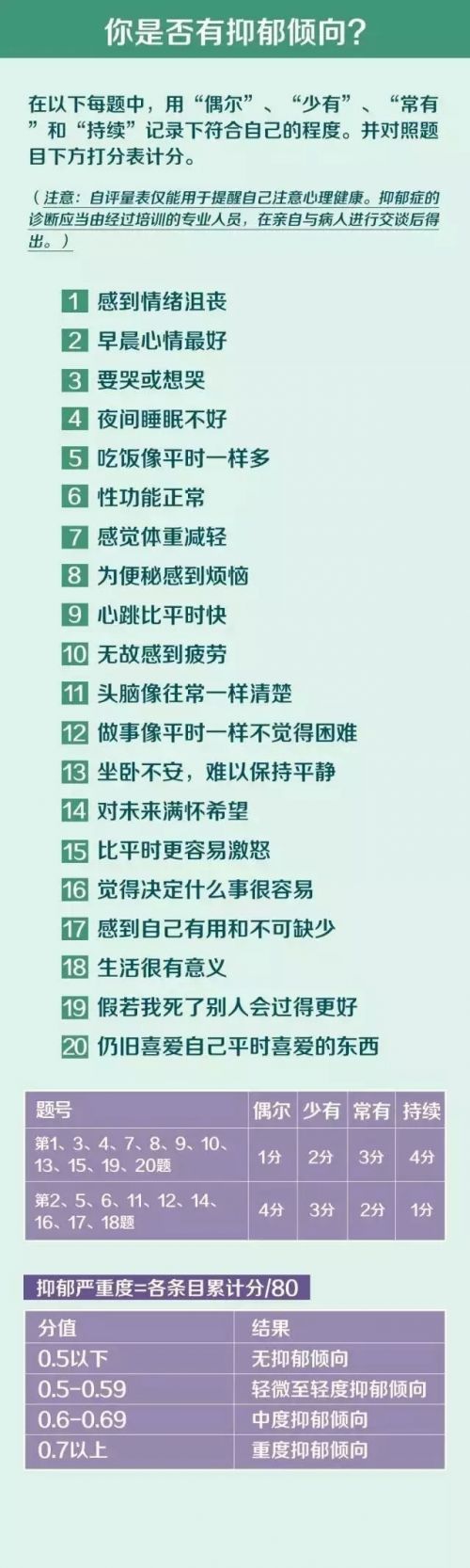 警惕 | 我国每13人中就有1人患有这种疾病 却普遍被忽略