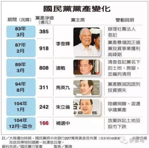侠客岛：“卖房发工资”，国民党咋混得这么惨？