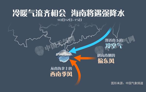 12-15日，海南迎强降雨的气象成因示意图。
