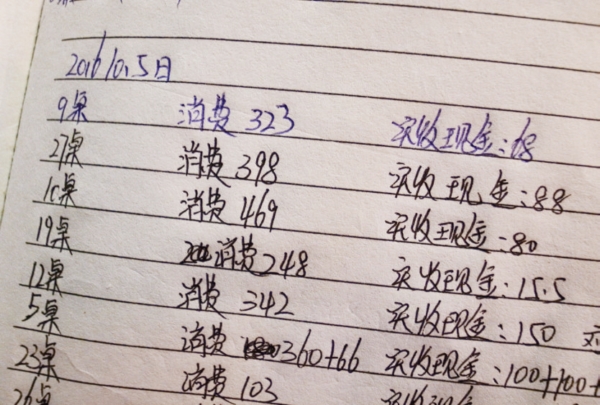 有的消费者一个菜只给一块钱