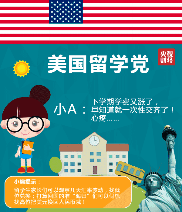 人民币“铁底”已破！一大冲击惨烈上演！这四类人的钱包很受伤