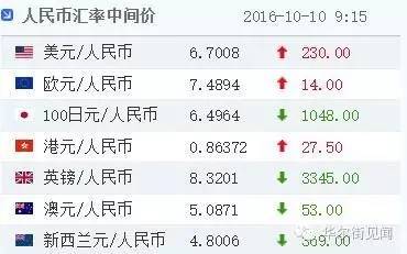 在全世界都密切关注着的情况下，人民币中间价跌破“铁底”，引发了各方的不安和猜测。