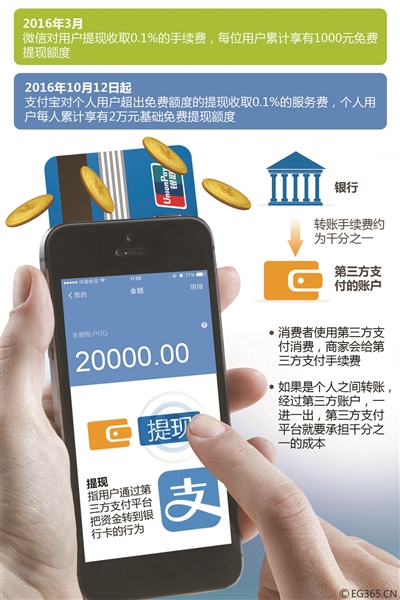 支付宝提现八招仍可免费