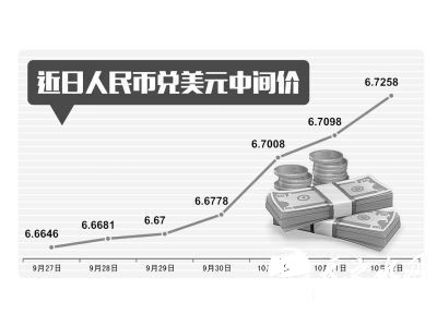 京华时报制图谢瑶