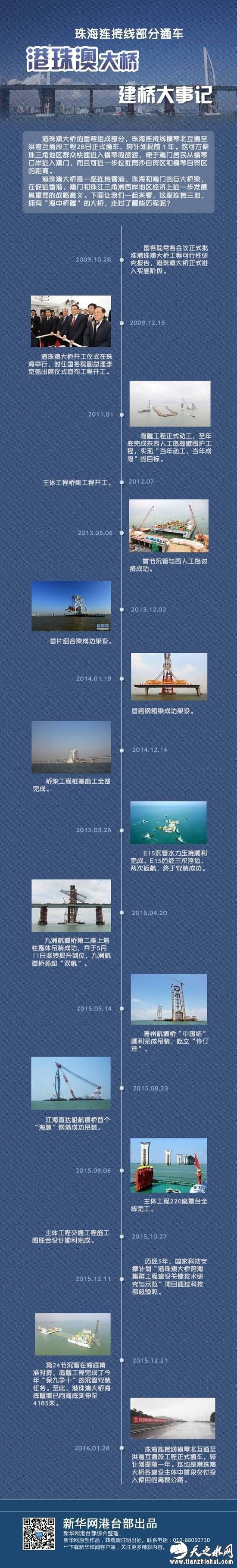 南方海域建这座桥 为什么难如攀登珠穆朗玛峰?