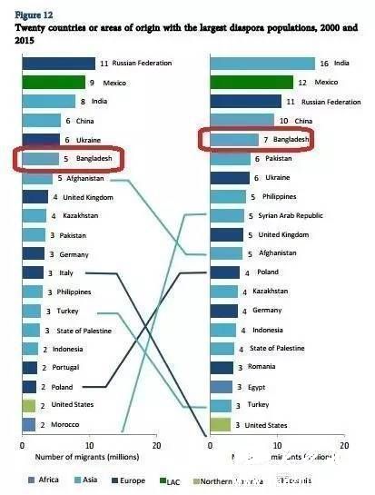 而在中国国际移民报告中，所谓国际移民，指的是离开本人国籍国或者此前常住国，跨越国家边界，迁徙到另一个国家的人。
