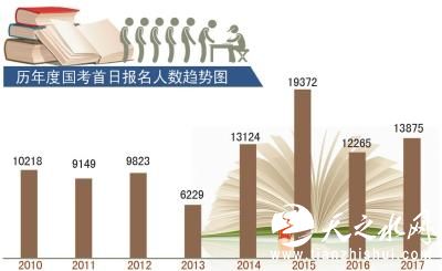 京华时报制图 汪春才
