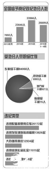 京华时报制图杨立场