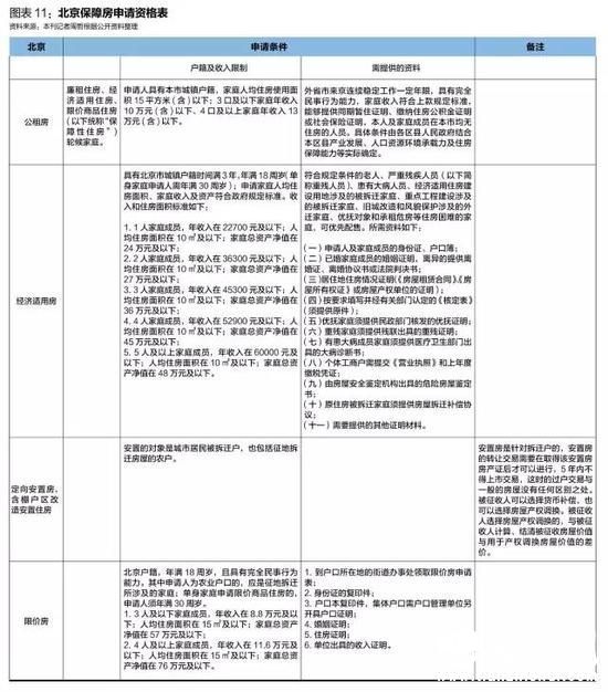 媒体：北京房价大跌很难 大概率温和上涨