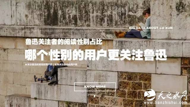 纪念鲁迅逝世80周年，2016鲁迅文学大数据发布