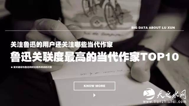 纪念鲁迅逝世80周年，2016鲁迅文学大数据发布