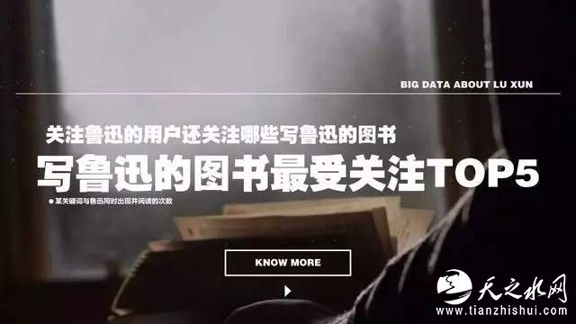 纪念鲁迅逝世80周年，2016鲁迅文学大数据发布