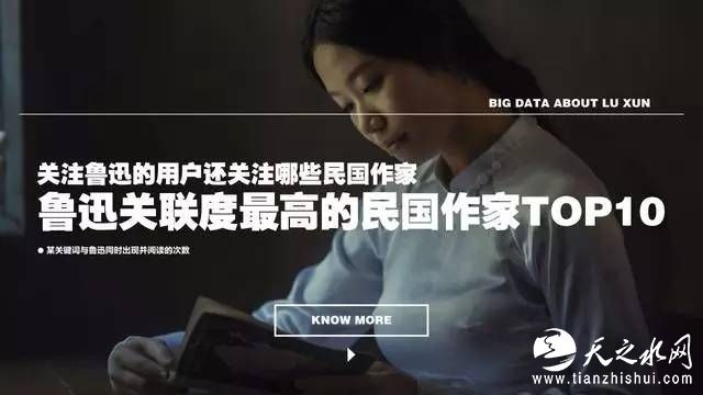 纪念鲁迅逝世80周年，2016鲁迅文学大数据发布