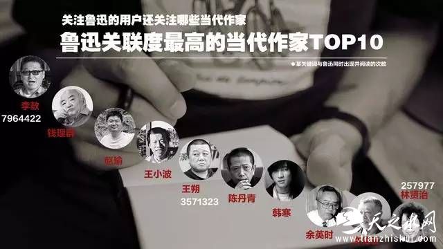 从这组榜单看，读者关注的主要不是学术层面的新成果、新进展和新发现，而是“新鲜”、“新颖”和“新奇”，更多的是从大众层面对引起争议的人和言论，以及新角度、新方法的好奇。读者关注的第一要素是“与众不同”。