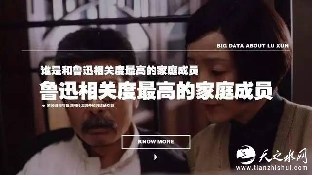 纪念鲁迅逝世80周年，2016鲁迅文学大数据发布