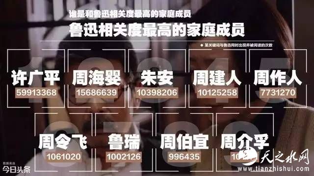 这个榜单的数据表现是很自然、很合理的。当然，不是所有的名人都会是这种状况。这与许广平、周海婴毕生为保护、传播鲁迅精神文化遗产所作的努力直接相关，也与他们对鲁迅的忆述专著引起话题有关。