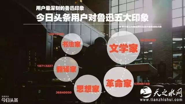 纪念鲁迅逝世80周年，2016鲁迅文学大数据发布