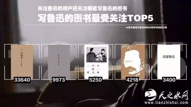 从榜单看，赵瑜的《小闲事：恋爱中的鲁迅》独占鳌头，很显然是由于其以恋爱为题材，又以“小闲事”为引导，不乏小清新、小资情调，容易为青年读者所接受。陈丹青则以大胆敢言为青年所喜爱，其书虽然已经出版多年，但仍有大批读者。林贤治是严肃的学者，但却能在前五名中一人占据两席，说明严肃的学术著作也可以受到青年读者的关注；其书视角独特，前者也以“爱与死”为话题，后者关注最后十年，不比关注数十年来得费劲。同时，这本书也是近年的鲁迅传记中较为独特、有深度的专著，且篇幅不大，阅读不太费力。