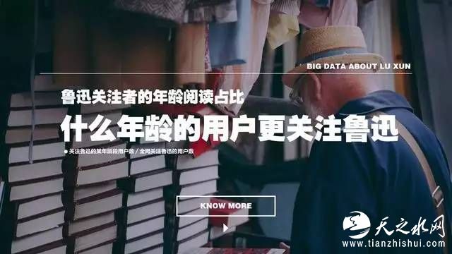 纪念鲁迅逝世80周年，2016鲁迅文学大数据发布