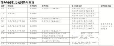 新京报讯 （记者郭超）昨天下午，北京大学国家发展研究院朗润园一间大教室里，来自法律、经济等领域的专家学者对网约车各地落地细则进行了一次专题研讨。会上，部分专家认为，目前以北京、上海为牵头城市所制定的落地细则对网约车限制太大，尤其是对司机的户籍限制有就业歧视嫌疑，有违公平。