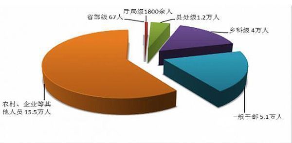 中纪委：2016年前三季度全国67名省部级干部被处分