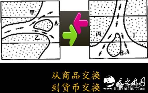 后来，有人干脆不再做实物贸易，专门琢磨黄金和白银的兑换比率问题，把A岛的黄金运到B岛，或者把B岛的白银运到A岛，赚取货币差价，这就是外汇交易，而黄金和白银的兑换比率，就是汇率。