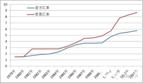 朱镕基就任中国人民银行行长之后，为了促进出口和对外开放，人民银行发布了《关于进一步改革外汇管理体制的公告》，宣布实现汇率并轨，实行以市场供求为基础的、单一的、有管理的浮动汇率制。