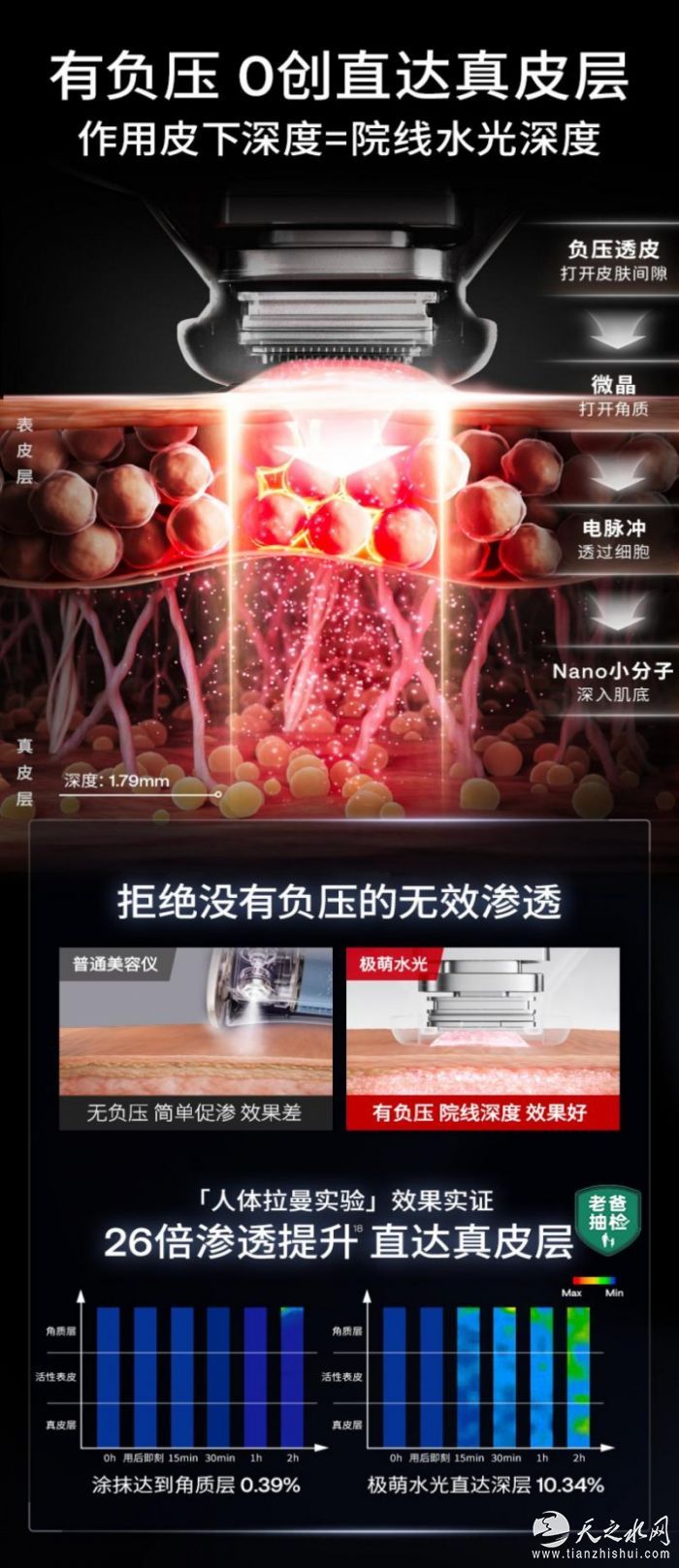 极萌水光值得买吗？试试能透皮的家用水光仪